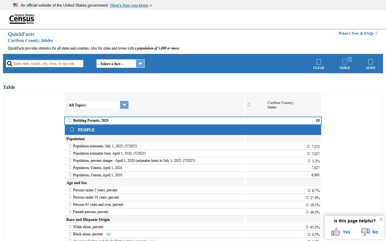 Caribou County District Court Census QuickFacts local context